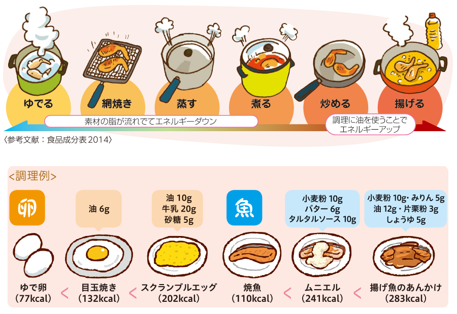  10. 一杯の水から始めます